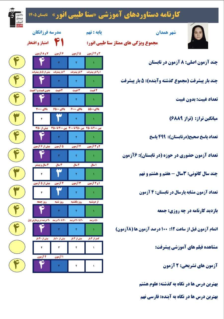 گفت و گو با سنا طیبی انور قهرمان تابستان پایه نهم از همدان