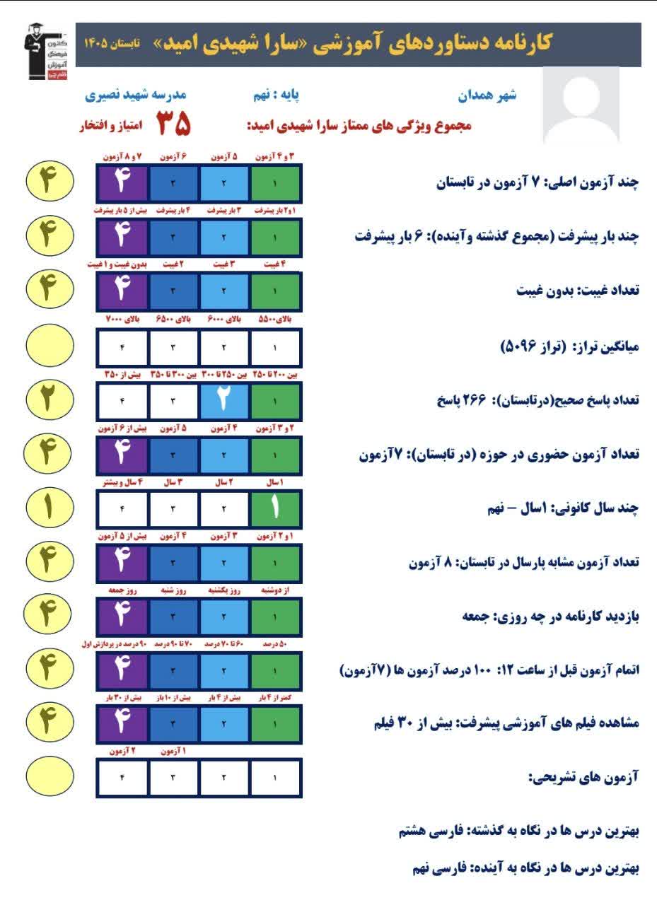گفتگو با سارا شهیدی قهرمان تابستان پایه نهم از همدان