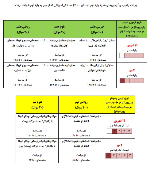 برنامه آزمون‌های هدیه تابستان نهم