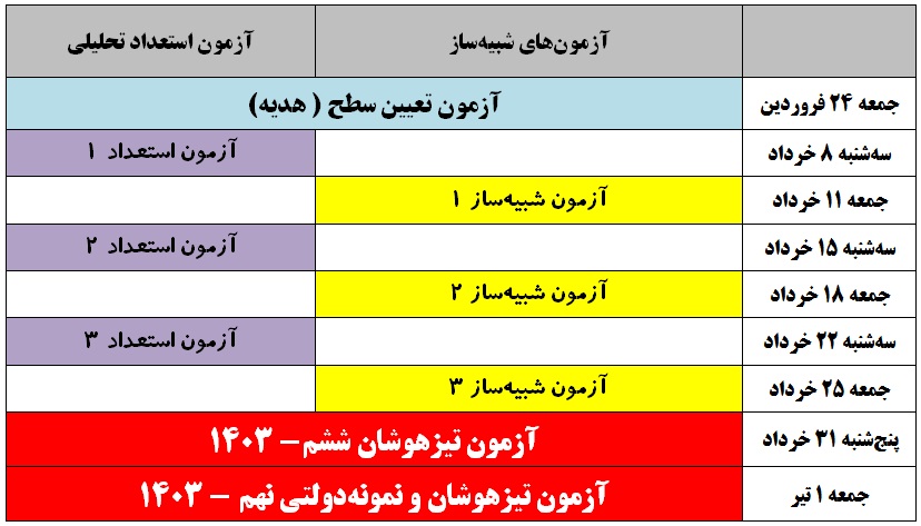 نحوه شرکت در آزمون‌های شبیه‌ساز آمادگی تیزهوشان ونمونه 1403