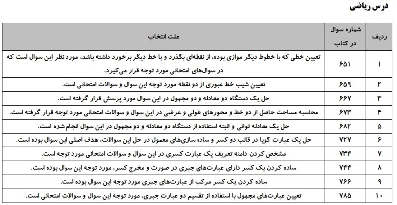 سوالات پیشنهادی از کتاب آبی ( مطابق با سرفصل آزمون 31  فروردین
