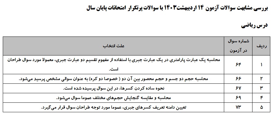بررسی مشابهت آزمون 14 اردیبهشت 1403 با سوالات پرتکرار امتحانی