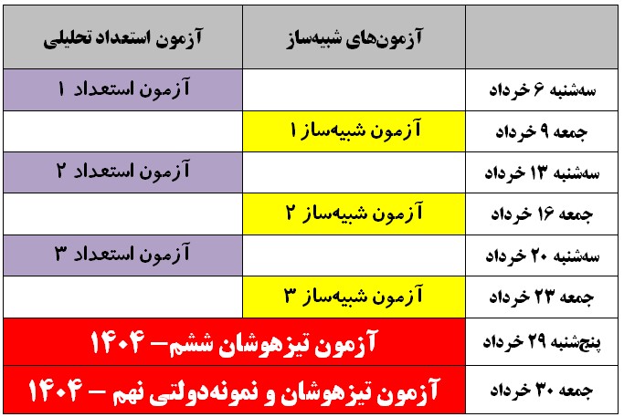 نحوه شرکت در آزمون‌های شبیه‌ساز آمادگی تیزهوشان ونمونه 1404 : 3+3