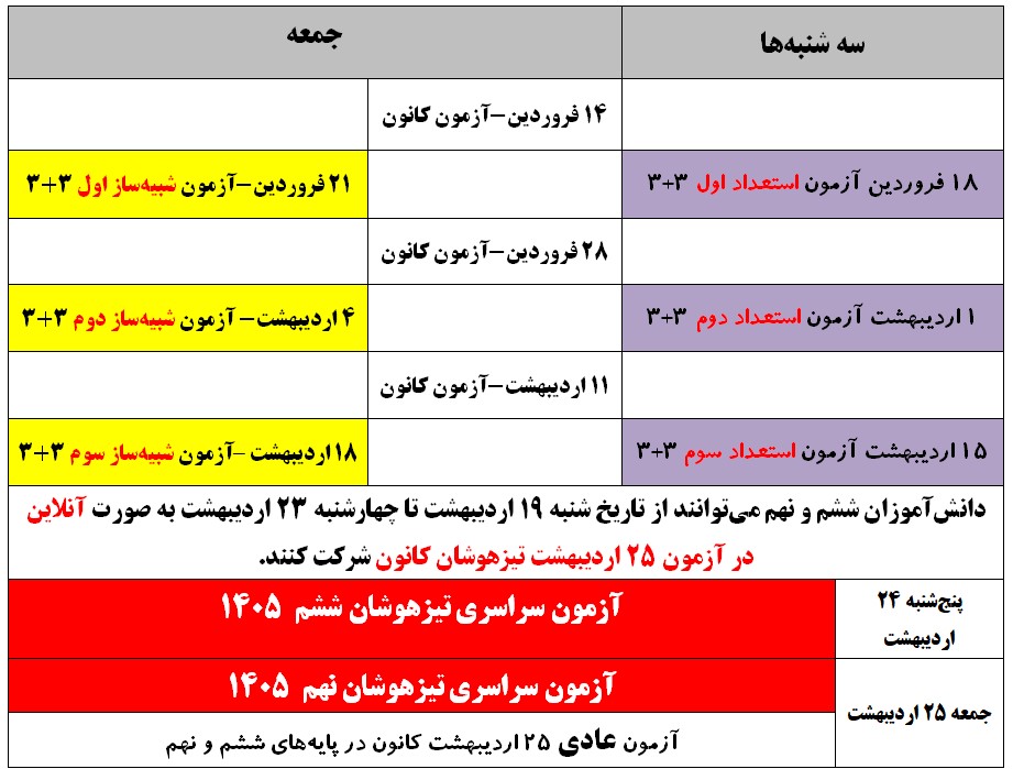 آزمونهای شبیهساز آمادگی تیزهوشان ونمونه 1405: طرح 3+3