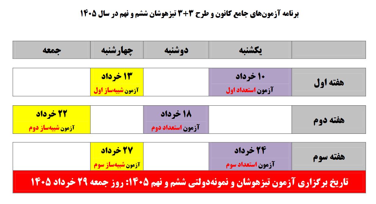 آزمون‌های شبیه‌ساز آمادگی تیزهوشان ونمونه 1405: طرح 3+3