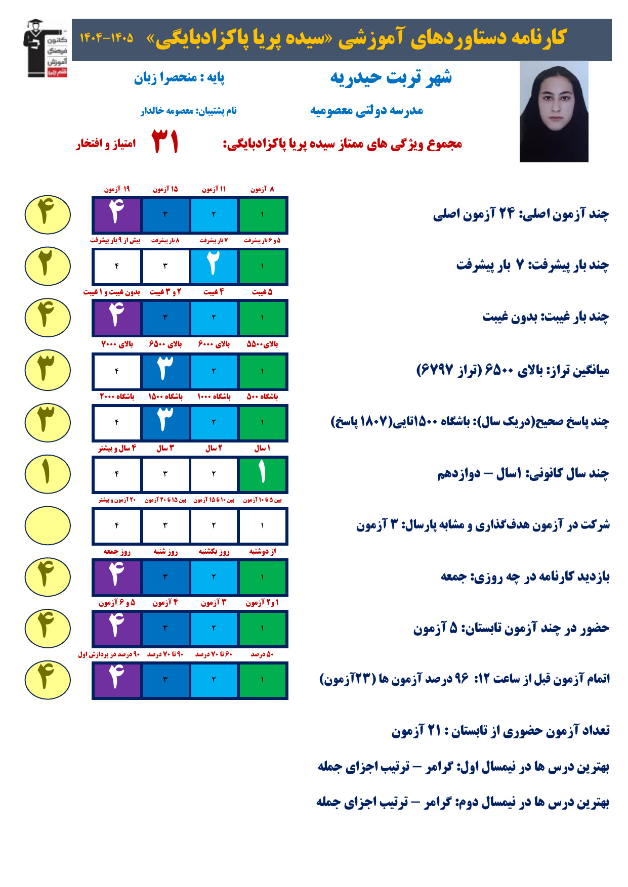 گفتگو با پریا پاکزاد دانش آموز منحصرا زبان با معدل 19.5