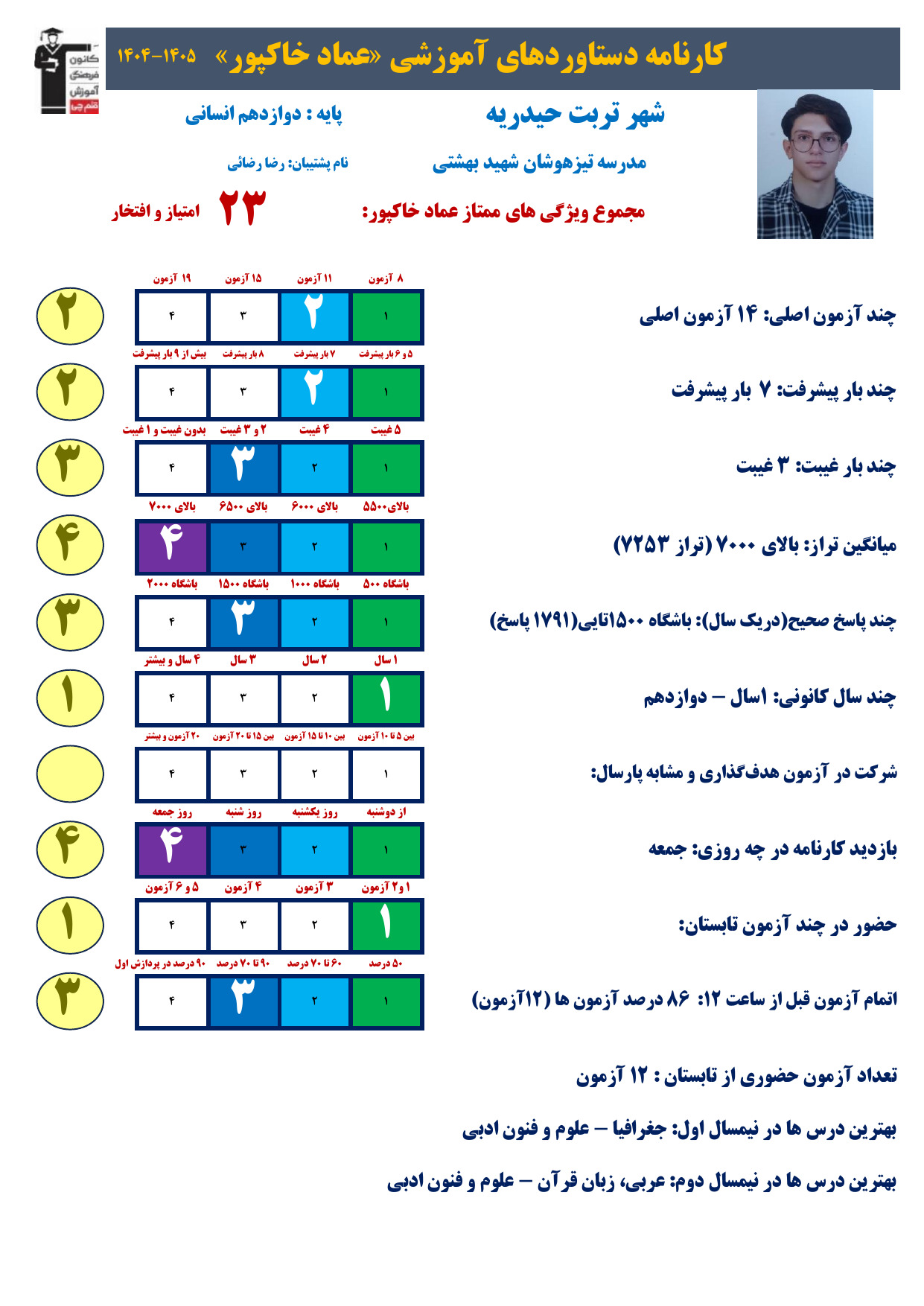 گفتگو با عماد خاکپور  - قهرمان پیشرفت و پیوستگی