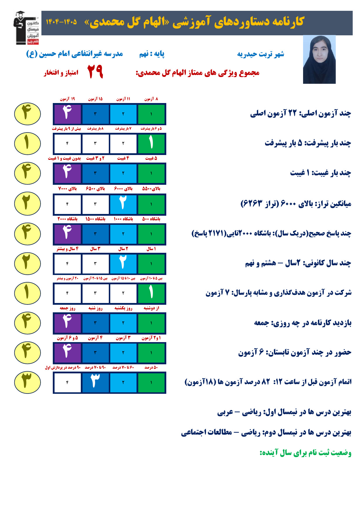 گفتگو با الهام گل محمدی: ازنهم تا قبولی تیزهوشان1405