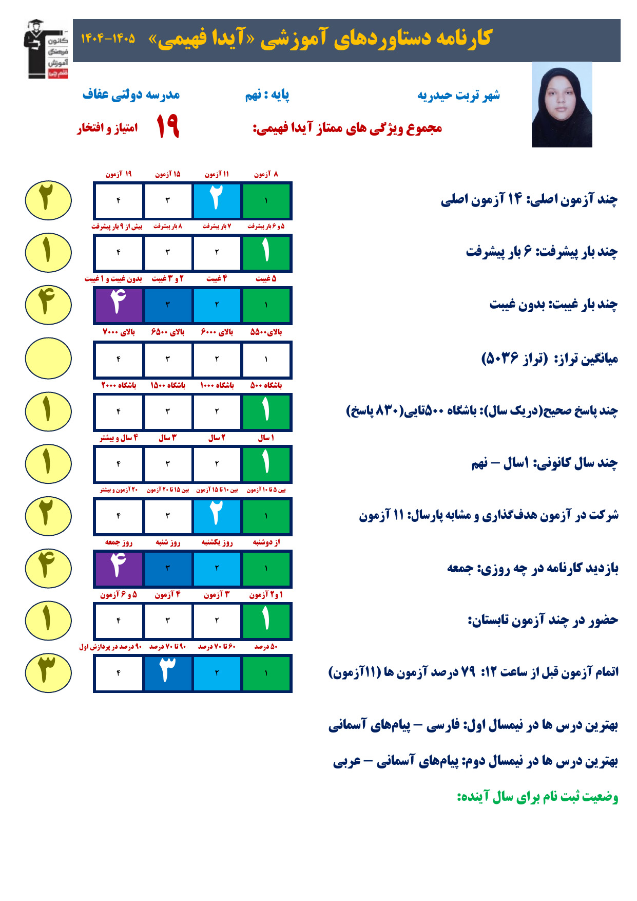 گفتگو با آیدا فهیمی: ازنهم تا قبولی تیزهوشان1405
