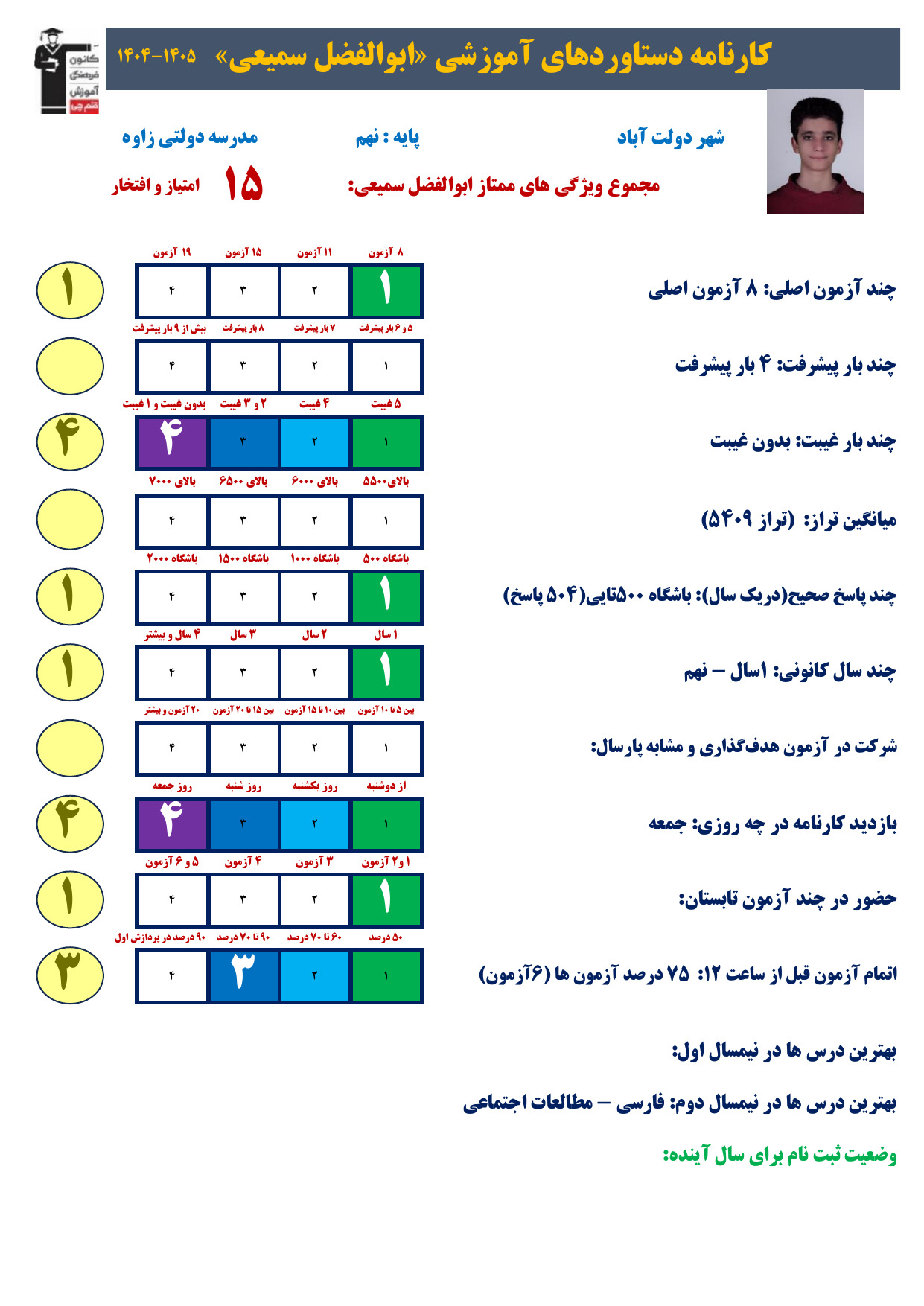 گفتگو باابوالفضل سمیعی : قبولی مدارس نمونه دولتی نهم به دهم
