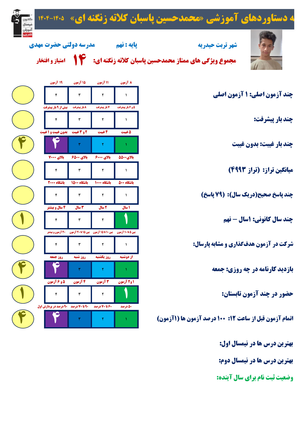 گفتگو بامحمدحسین پاسبان: قبولی مدارس نمونه دولتی نهم به دهم