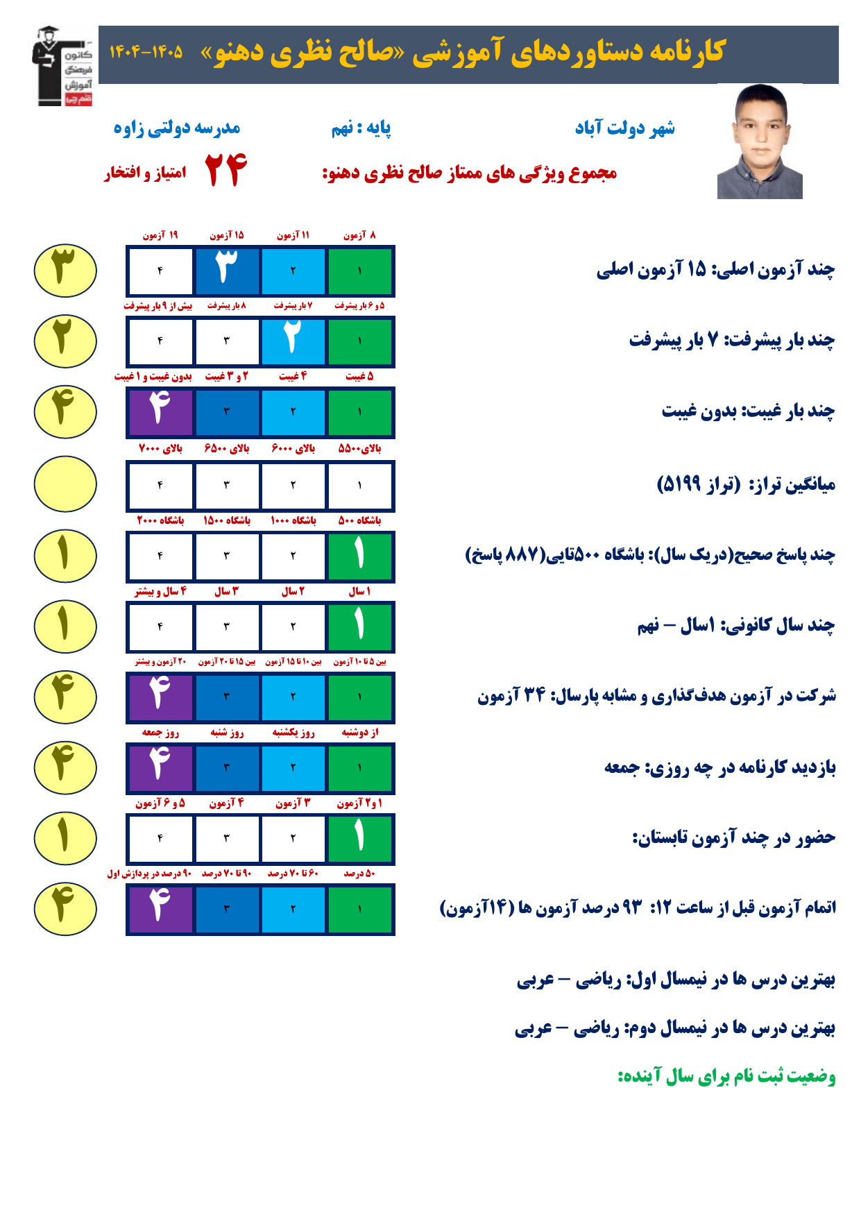 گفتگو باصالح نظری: قبولی مدارس نمونه دولتی نهم به دهم