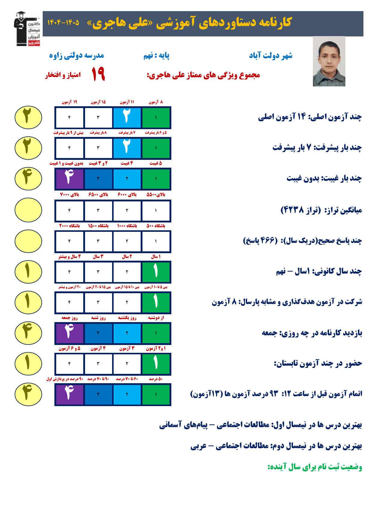 گفتگو باعلی هاجری نمونه : قبولی مدارس نمونه دولتی نهم به دهم