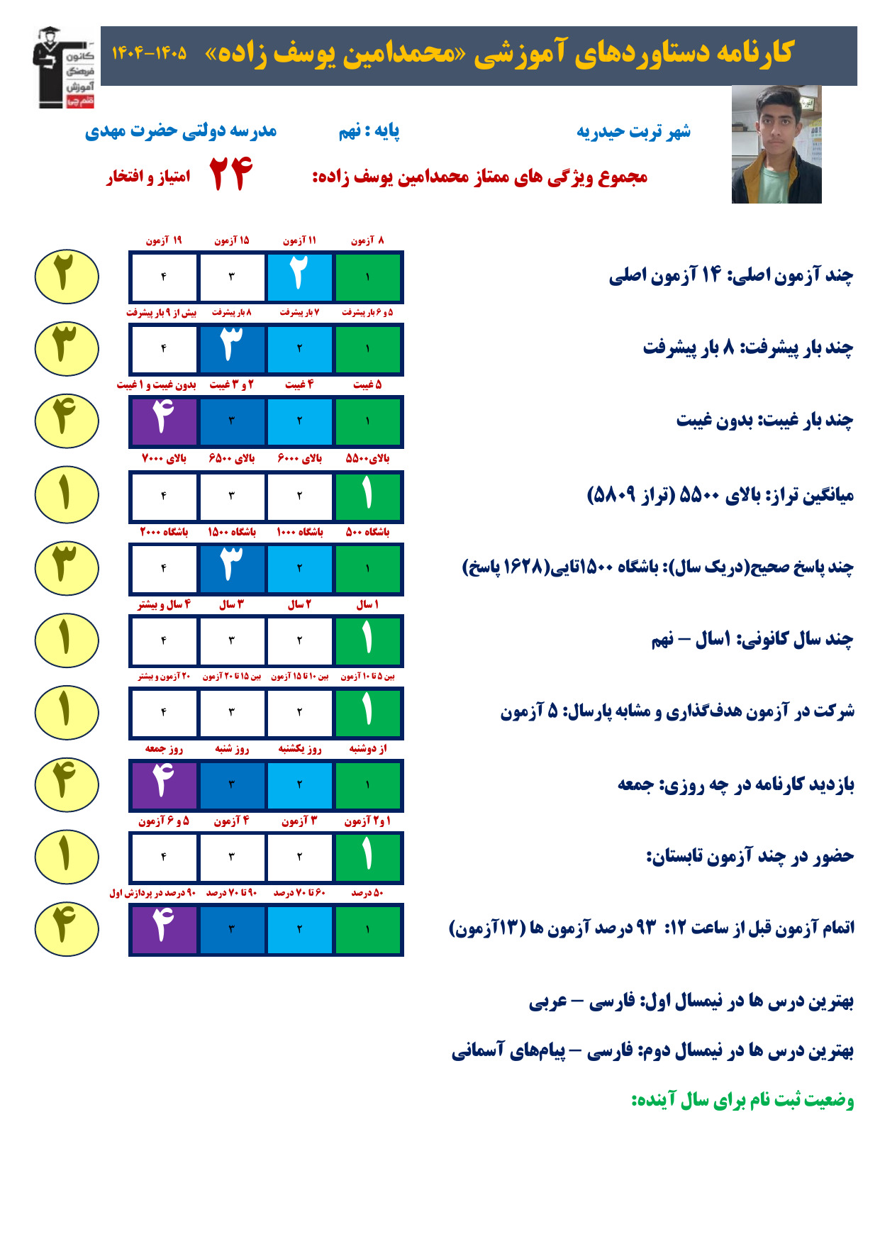 گفتگو با محمد امین یوسف زاده : قبولی مدارس نمونه دولتی نهم به دهم