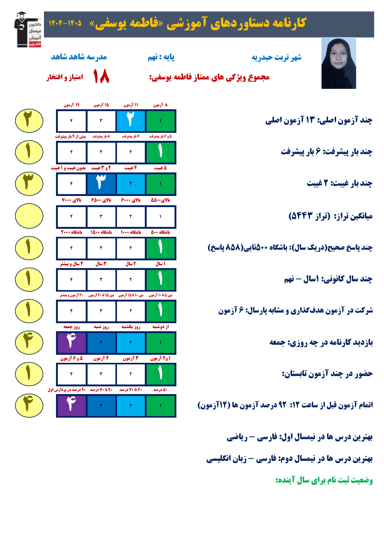 گفتگو بافاطمه یوسفی : قبولی مدارس نمونه دولتی نهم به دهم