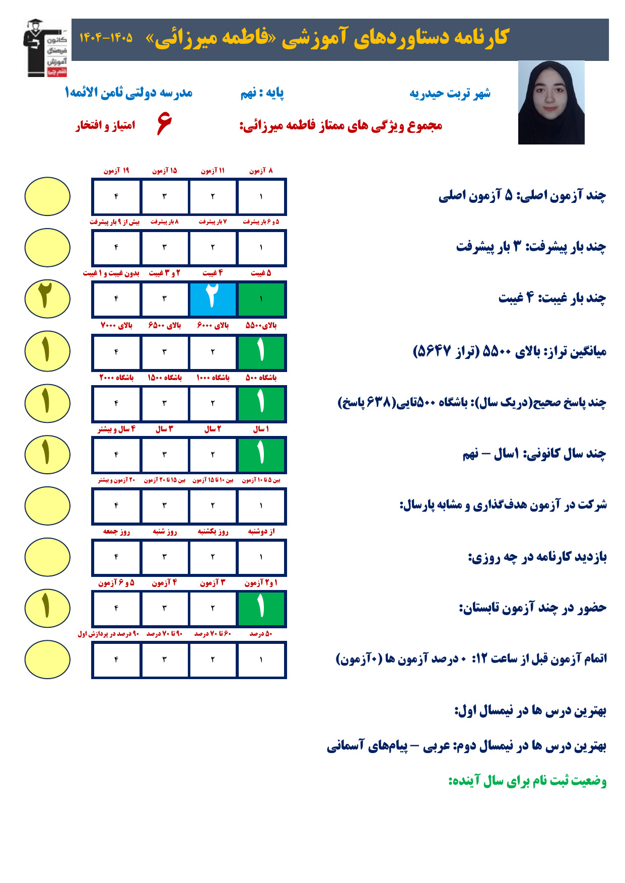 گفتگو بافاطمه میرزایی نمونه : قبولی مدارس نمونه دولتی نهم به دهم