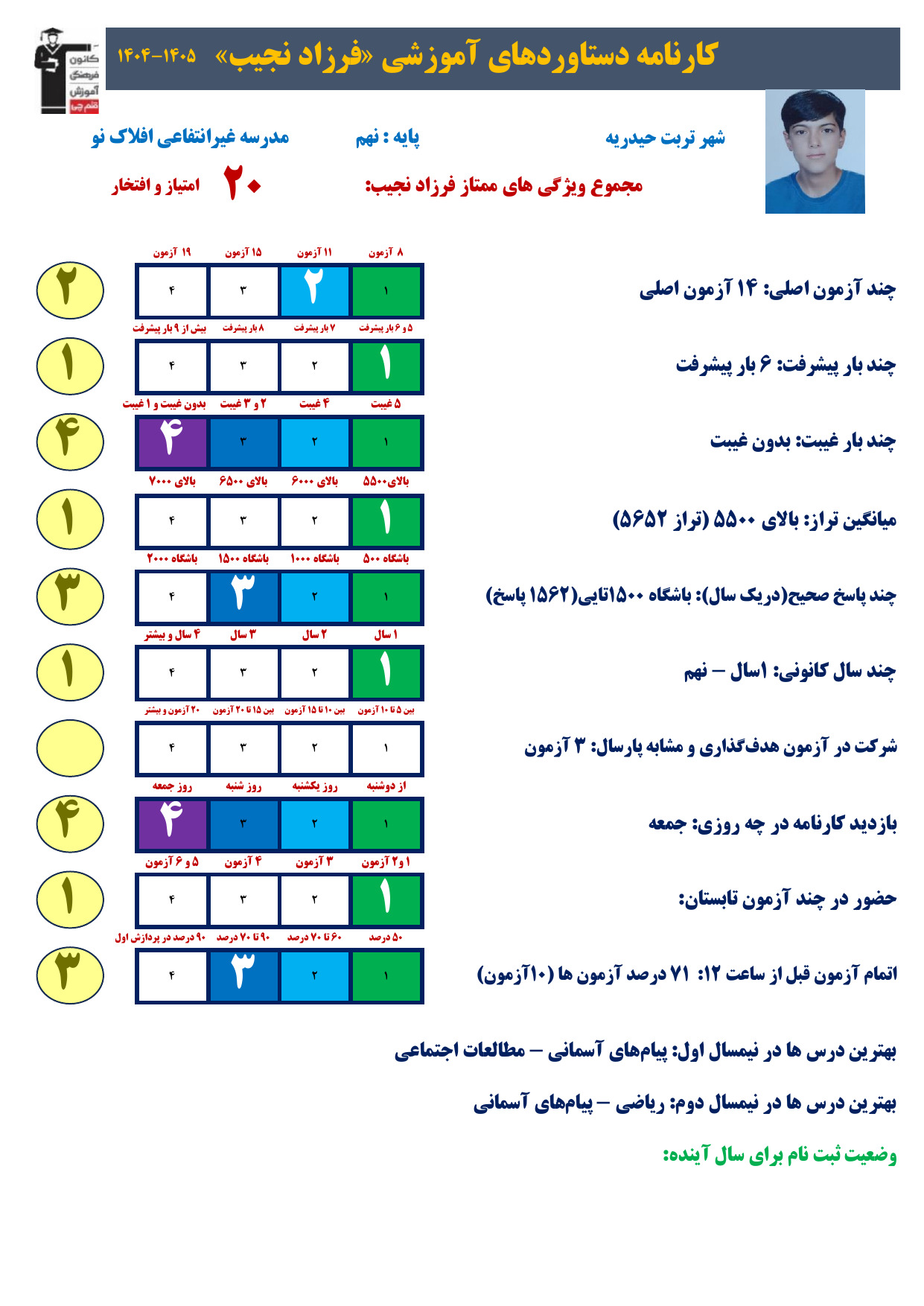 گفتگو با فرزاد نجیب : قبولی مدارس نمونه دولتی نهم به دهم