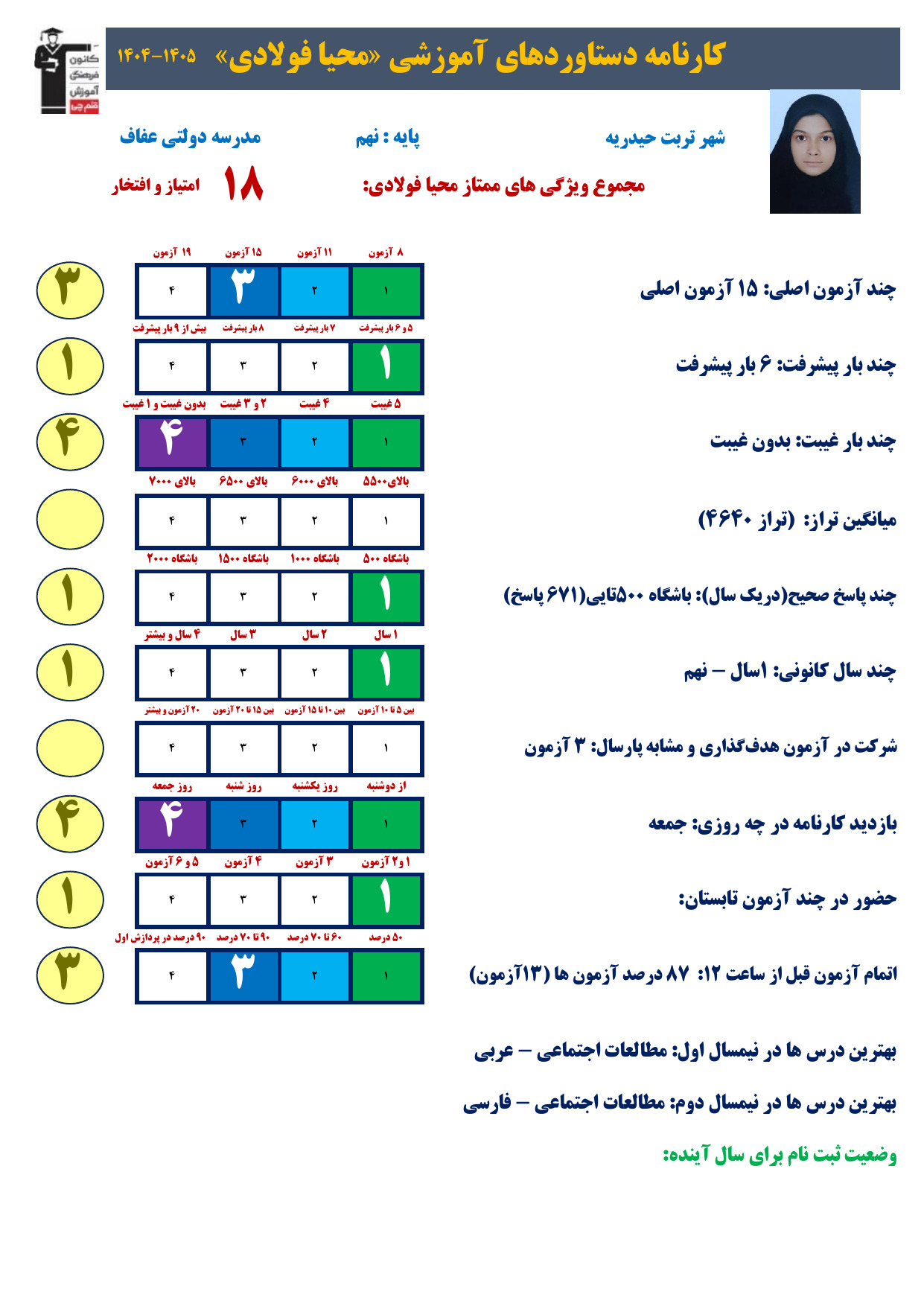 گفتگو با محیا فولادی : قبولی مدارس نمونه دولتی نهم به دهم