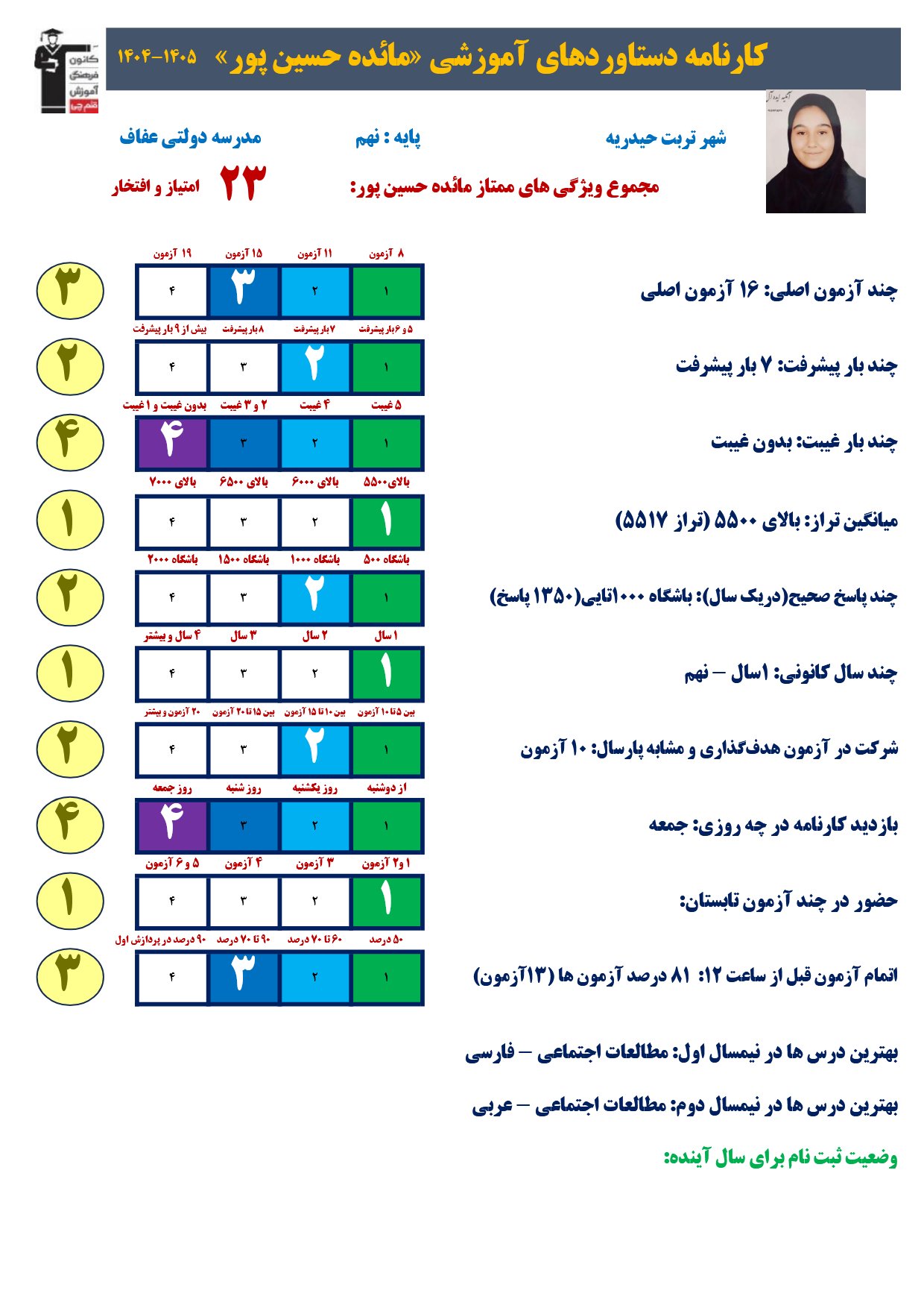 گفتگو با مائده حسین پور : قبولی مدارس نمونه دولتی نهم به دهم