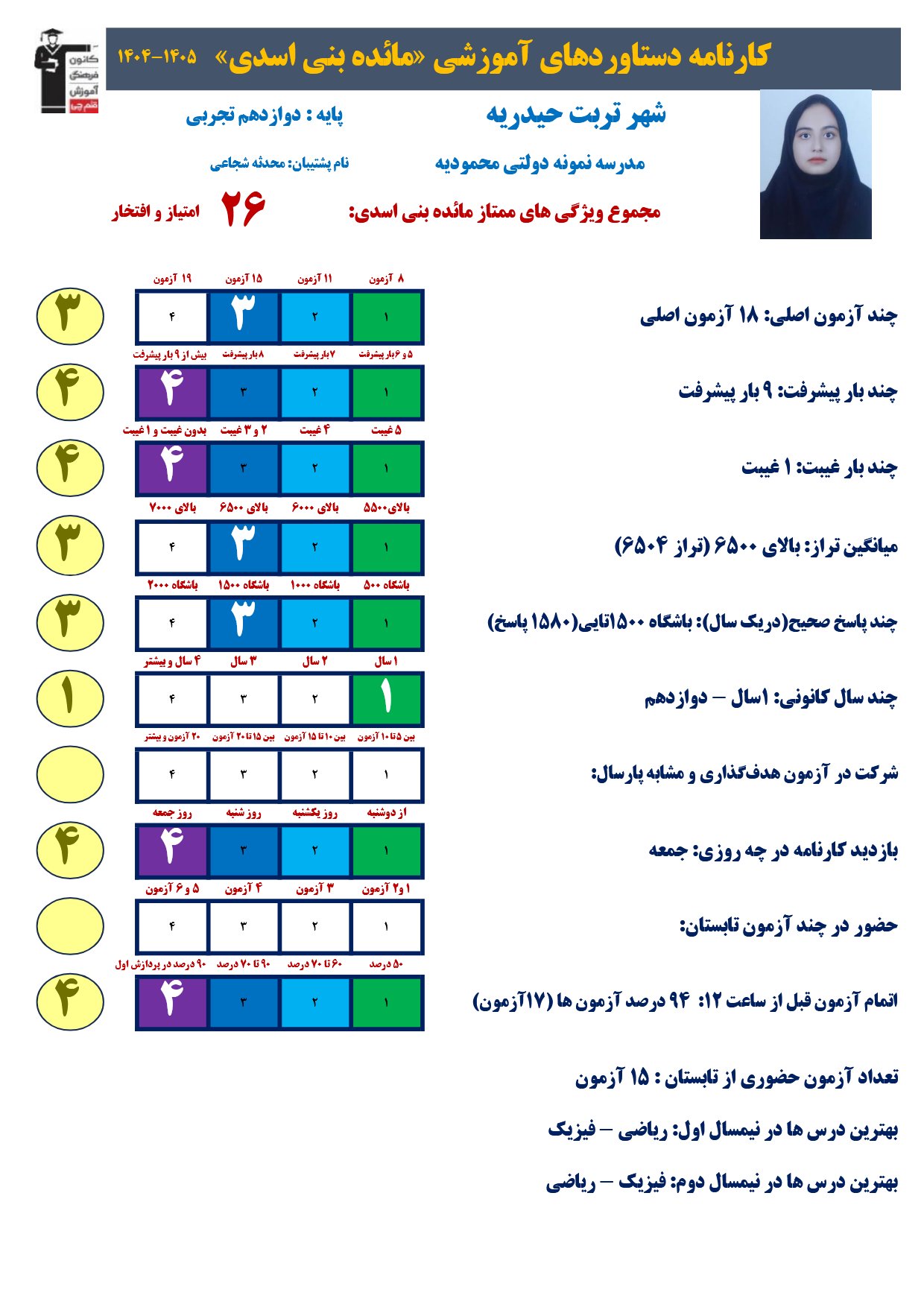گفتگو بامائده بنی اسدی : دانش آموز برتر با معدل بالای 19