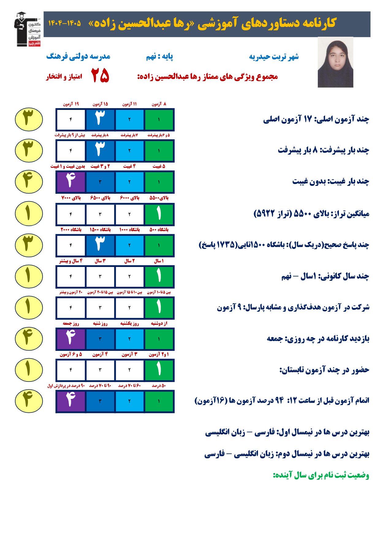 گفتگو با رها عبدالحسین زاده: قبولی مدارس نمونه دولتی نهم به دهم