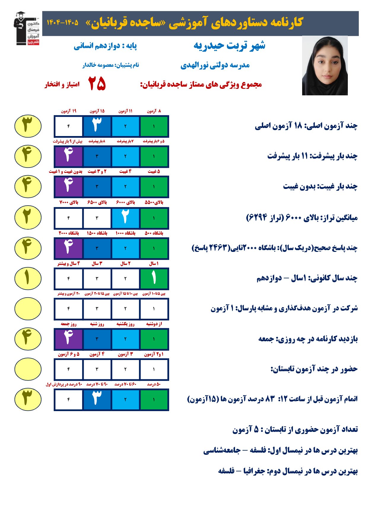 گفتگو با  ساجده قربانیـــان : دانش آموز برتر با معدل بالای 19