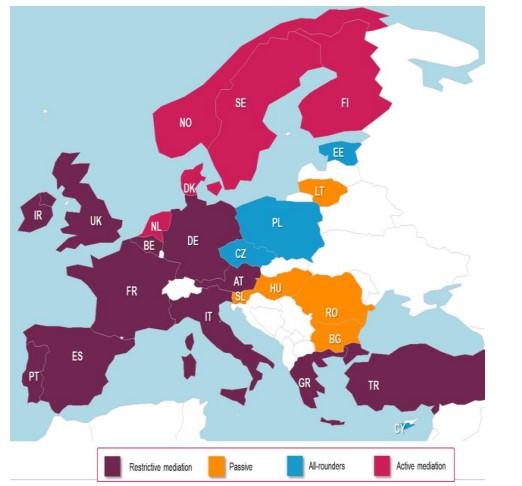 شکل 1. رده‌بندی مداخله‌ی والدینی در اینترنت در کشورها