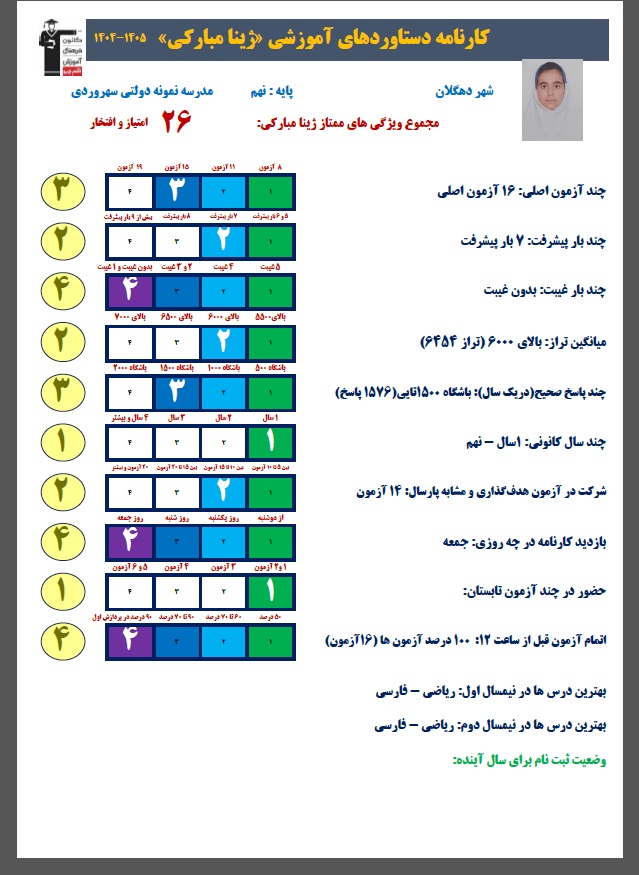 گفت و گو با ژینا مبارکی قهرمان تابستان از دهگلان