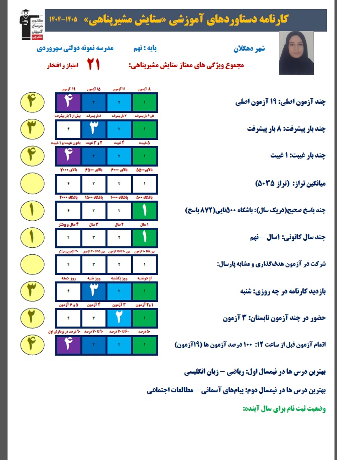 گفت و گو با ستایش مشیرپناهی دارای کارنامهی دستاوردها از دهگلان