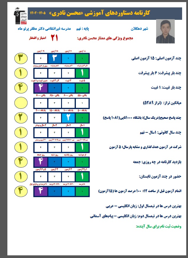 گفت و گو با سید محسن نادری دارای کارنامهی دستاوردها از دهگلان
