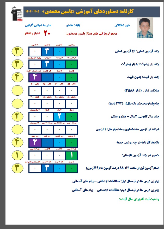 گفت و گو با یاسین محمدی دارای کارنامهی دستاوردها از دهگلان