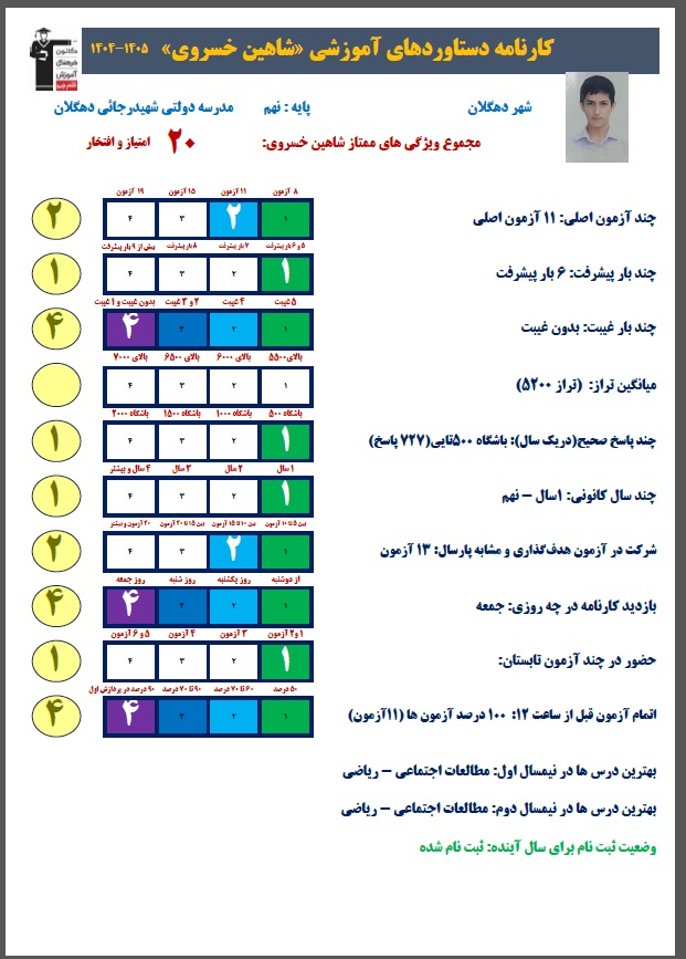 گفت و گو با شاهین خسروی دارای کارنامهی دستاوردها از دهگلان