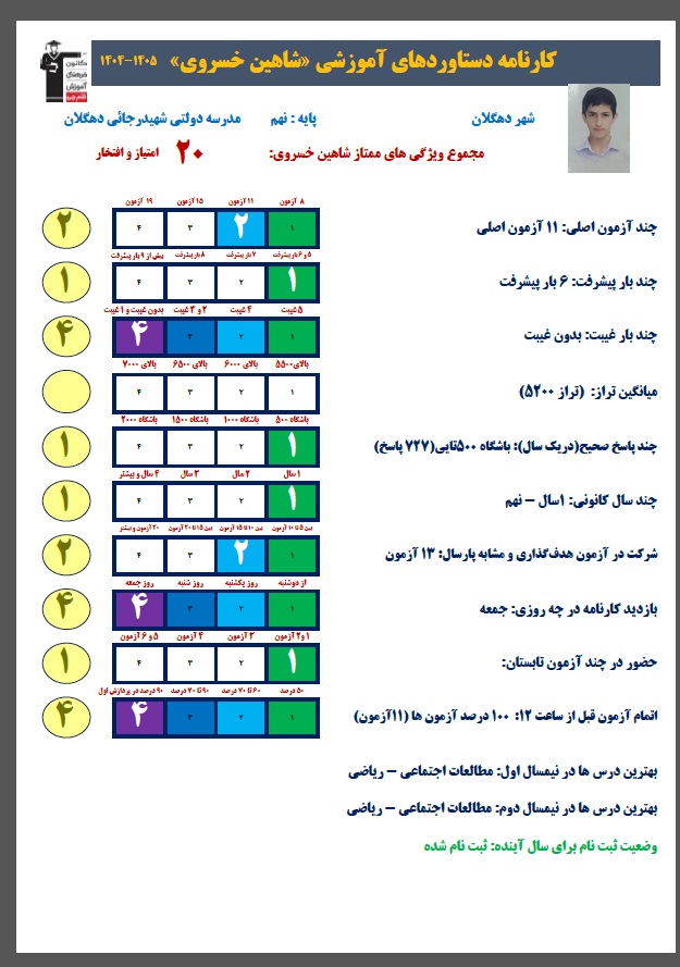 گفت و گو با شاهین خسروی قبولی نمونه دولتی از دهگلان