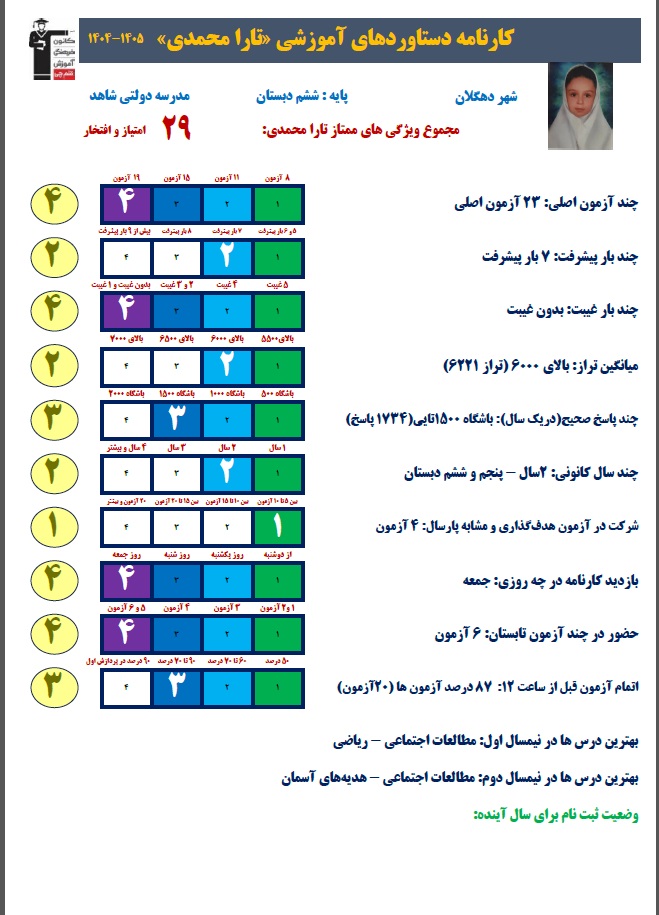 گفت و گو با تارا محمدی قبولی تیزهوشان از دهگلان