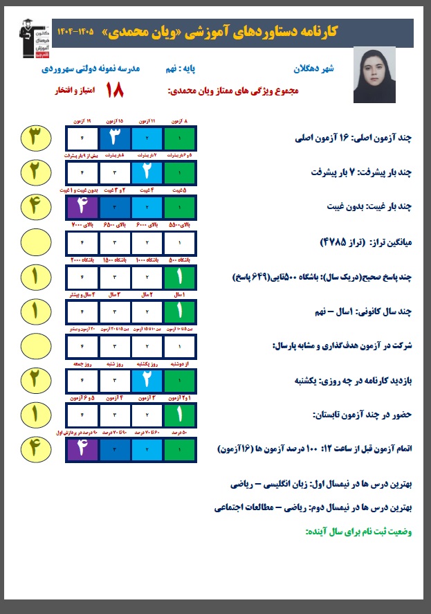 گفت و گو با ویان محمدی قبولی نمونه دولتی از دهگلان
