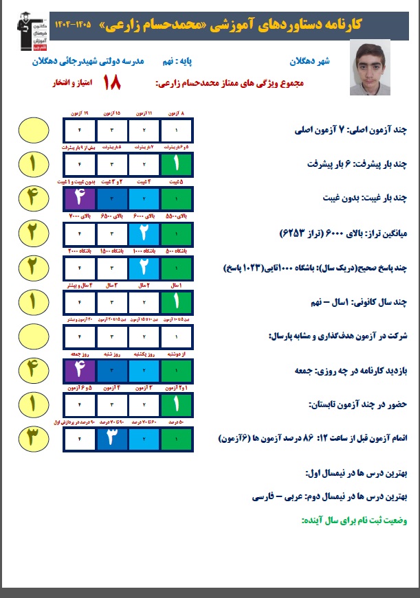 گفت و گو با محمد حسام زارعی قبولی تیزهوشان از دهگلان