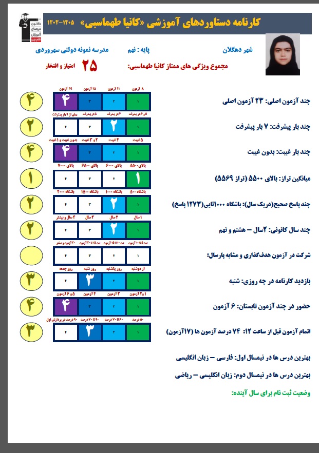 گفت و گو با کانیا طهماسبی قبولی نمونه دولتی از دهگلان