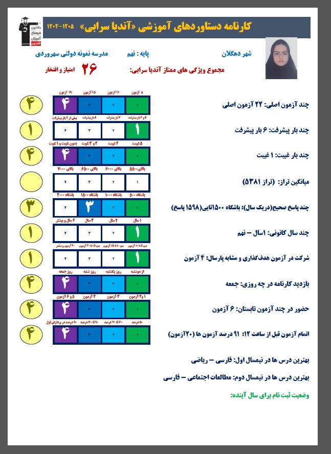 گفت و گو با آندیا سرابی قبولی نمونه دولتی از دهگلان