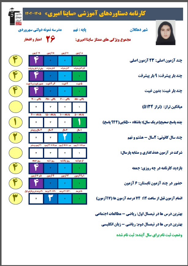 گفت و گو با ساینا امیری قبولی نمونه دولتی از دهگلان