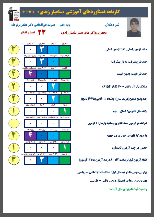 گفت و گو با سامیار زندی قبولی نمونه دولتی از دهگلان