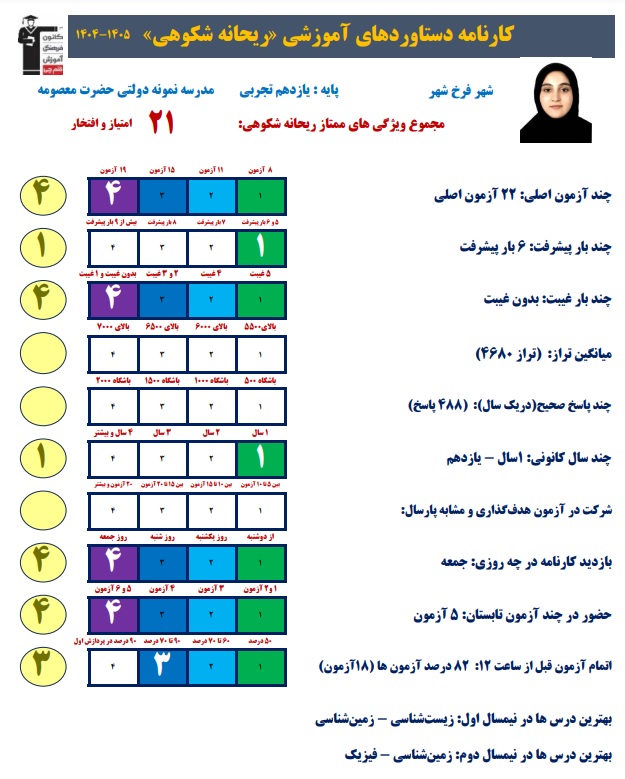 گفتگو با ریحانه شکوهی دانش اموز برتر