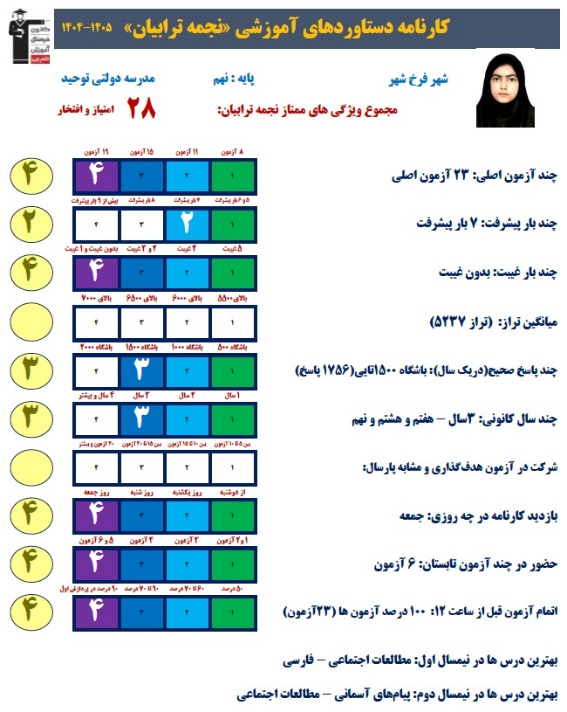 گفتگو با نجمه ترابیان دانش اموز پذیرفته شده مدارس نمونه دولتی