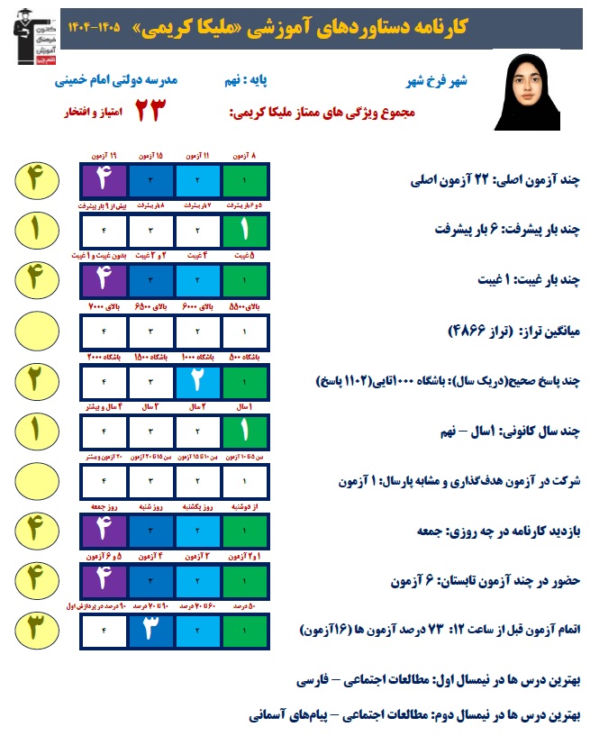 گفتگو با ملیکا کریمی دانش اموز پذیرفته شده مدارس نمونه دولتی