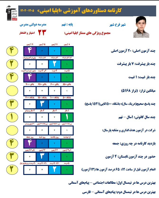 گفتگو با ایلیا امینی دانش اموز پذیرفته شده مدارس نمونه دولتی