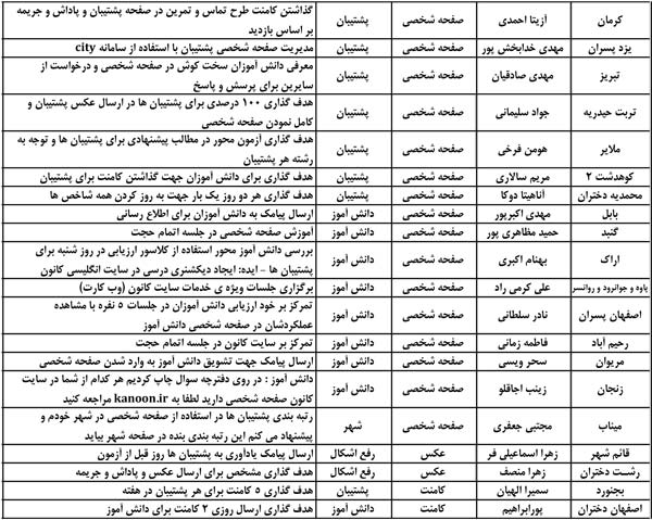 کانون فرهنگی آموزش قلم چی