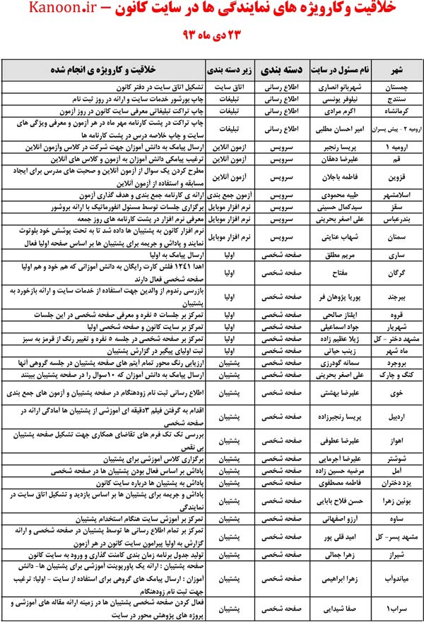 کانون فرهنگی آموزش قلم چی