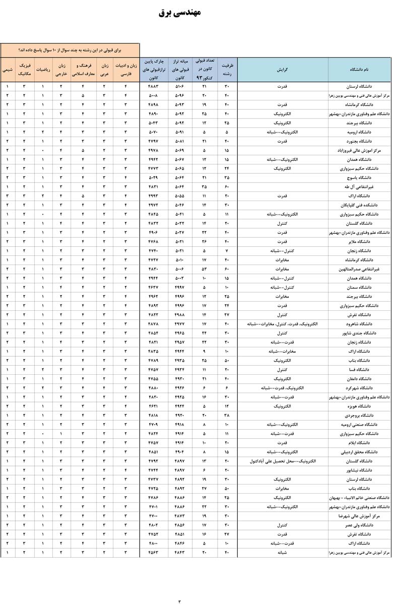 کانون فرهنگی آموزش قلم چی