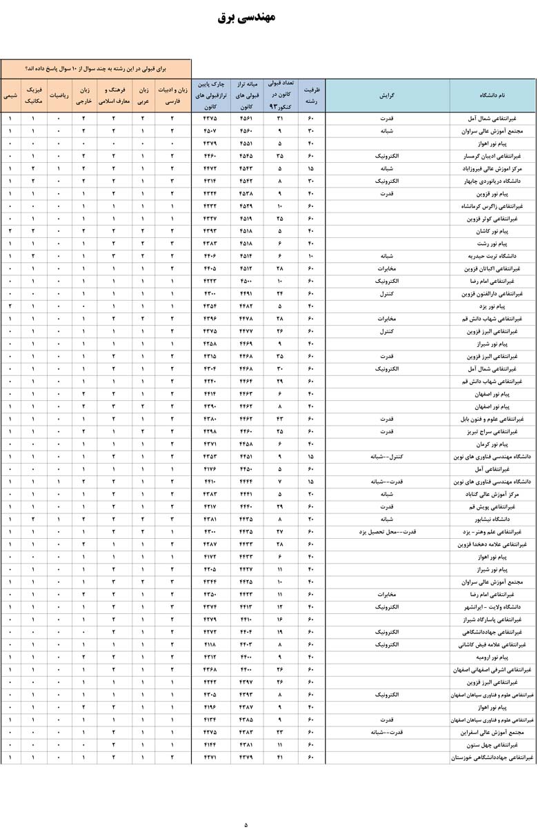 کانون فرهنگی آموزش قلم چی