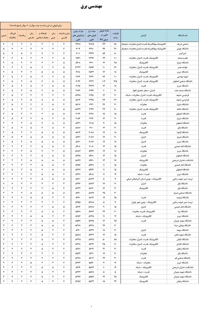 کانون فرهنگی آموزش قلم چی