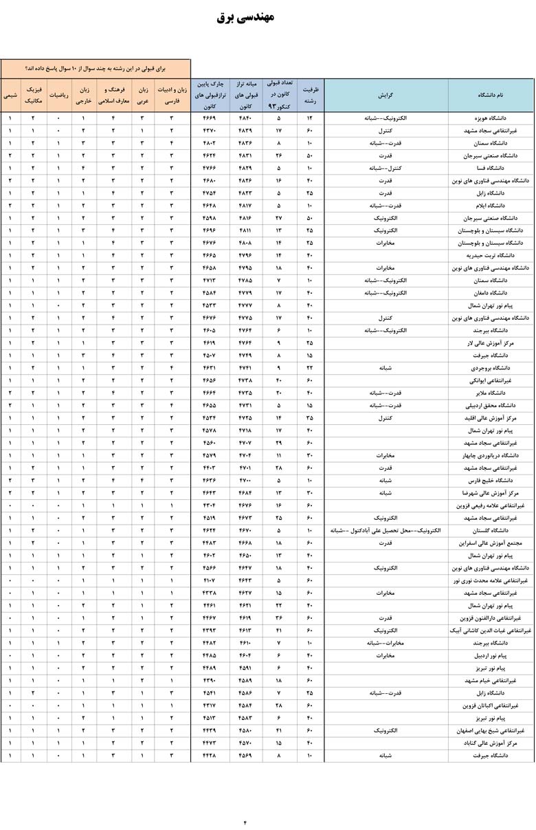 کانون فرهنگی آموزش قلم چی
